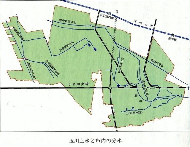 国分寺の用水